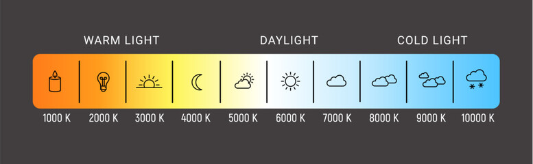 Kelvin temperature scale chart gradient. Kelvin scale education led color hot cold cool warm spectrum.