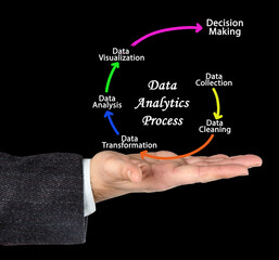 Six Components of  Data Analytics