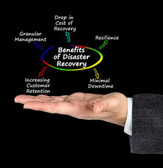 Five Benefits of Disaster recovery