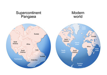 Pangaea. Supercontinent and Modern continents