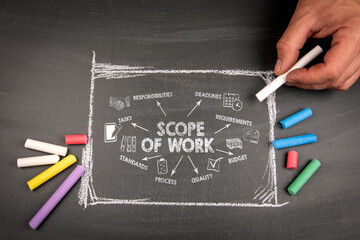 Scope of Work Concept. Illustration with icons, keywords and arrows. Gray chalkboard background