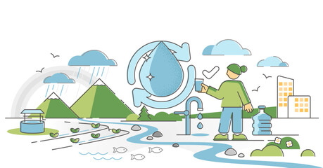 Clean drinking water from pure nature river to bottled drink outline concept, transparent background. Ecological environment and recycled resource symbol illustration.
