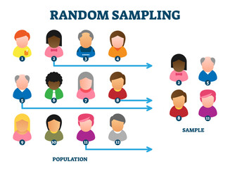 Random sampling analysis method, illustration example diagram, transparent background. Unbiased choosing people sample from the crowd. Population statistics and data research science.