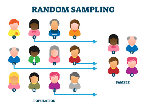 Random sampling analysis method, illustration example diagram, transparent background. Unbiased choosing people sample from the crowd. Population statistics and data research science.