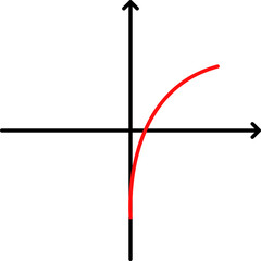 Linear equation graph curve mathematics math