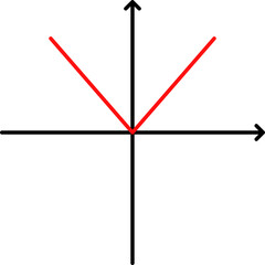 Linear equation graph curve mathematics math