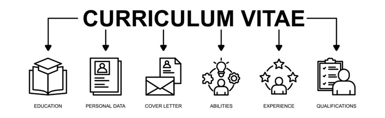 Curriculum vitae banner web icon vector illustration concept with icon of education, personal data, cover letter, abilities, experience and qualifications