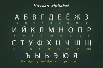 Russian Alphabet with English Transliteration on Chalkboard