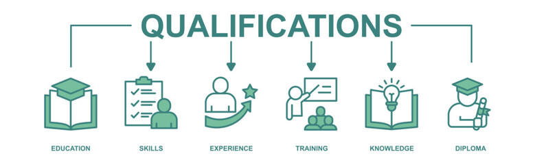 Qualifications banner web icon set vector illustration symbol concept for employee recruitment and positioning with icon of education, skills, experience, training, knowledge, and diploma