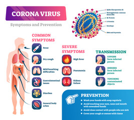 Corona virus COVID-19 outbreak important information, illustration infographic, transparent background. Human disease symptoms, prevention recommendations and transmission dangers.