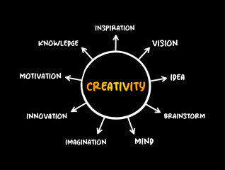 Creativity mind map process, business concept for presentations and reports