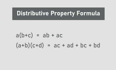 Distributive Property Formula in Mathematics.