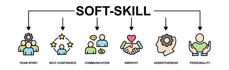 Soft-skills banner web icon set vector illustration concept for human resource management and training with icon of team spirit, self-confidence, communication, empathy, assertiveness, and personality