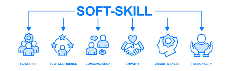 Soft-skills banner web icon set vector illustration concept for human resource management and training with icon of team spirit, self-confidence, communication, empathy, assertiveness, and personality