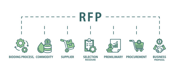 Rfp banner web icon vector illustration concept of request for proposal with icon of bidding process, commodity, selection procedure, supplier, premilimary, procurement and business proposal