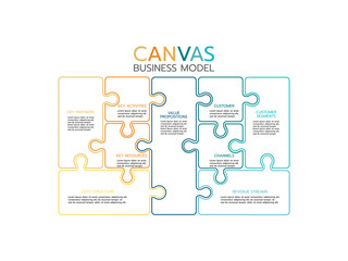 Business model canvas infographics template. Key partners, activities and resources. Value propositions, customer relationships and segments. Structure and revenue streams vector.