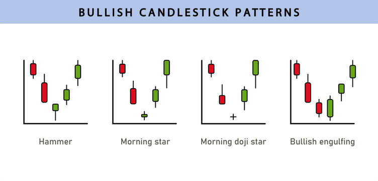 Bullish candlestick patterns. Set of icons related to stock trading technical analysis.
