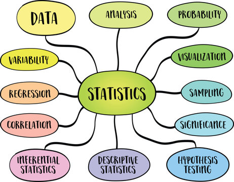 Statistics, a branch of mathematics that deals with the collection, analysis, interpretation, presentation, and organization of data. MInd map sketch infographics.
