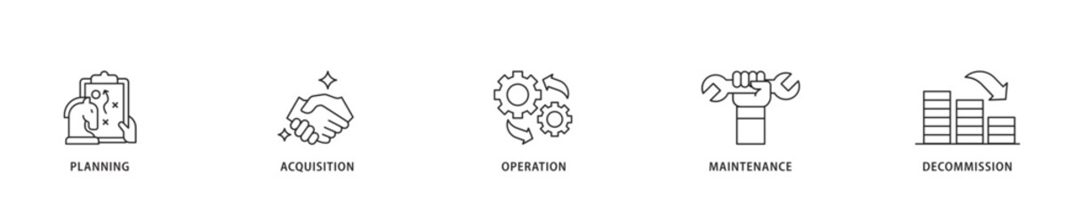 Asset life cycle icon sett lineal illustration concept with icon of planning, acquisition, operation, maintenance, and decommission icon live stroke and easy to edit 