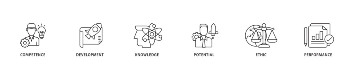 Best practice icon sett lineal illustration concept with icon of competence, development, knowledge, potential, ethic and performance icon live stroke and easy to edit 