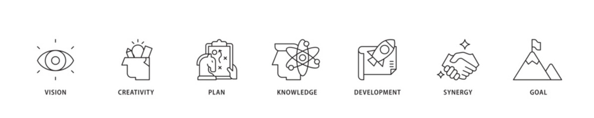 Big idea icon sett lineal illustration concept with icon of vision, creativity, plan, knowledge, development, synergy and goal icon live stroke and easy to edit 