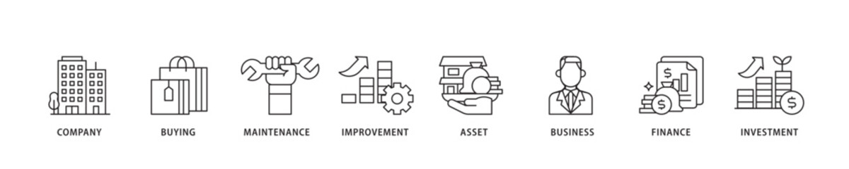 Capital expenditure icon sett lineal illustration concept with icon of company, buying, maintenance, improvement, asset, business, finance, investment icon live stroke and easy to edit 