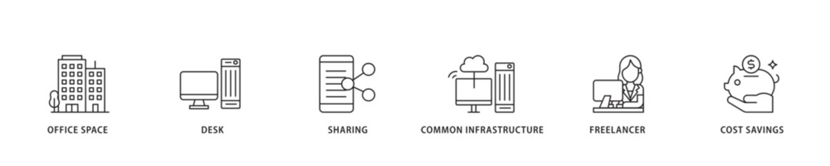 Coworking icon sett lineal illustration concept with icon of office space, desk, sharing, common infrastructure, freelancer, and cost savings icon live stroke and easy to edit 
