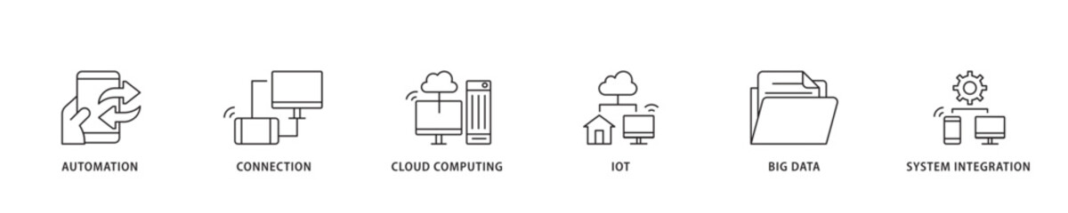Industry 40 icon sett lineal illustration concept with icon of automation, connection, cloud computing, iot, big data, and system integration icon live stroke and easy to edit 