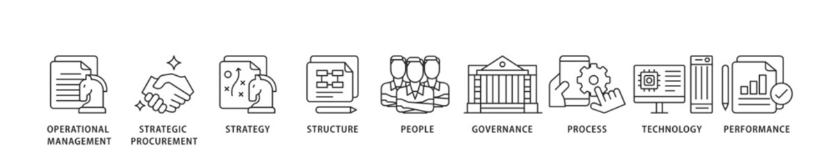 Procurement management icon sett lineal illustration concept with icon of operational management, strategy, structure, people, governance, process  icon live stroke and easy to edit 