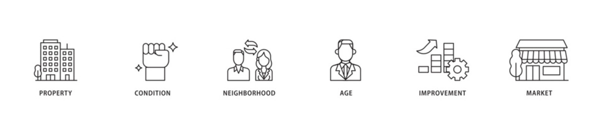 Property value icon sett lineal illustration concept with icon of age, market, improvement, neighborhood, condition, property icon live stroke and easy to edit 