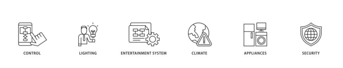Smart home icon sett lineal illustration concept with icon of control, lighting, entertainment system, climate, appliances, mobile and security icon live stroke and easy to edit 
