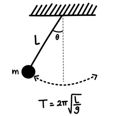 Hand writing vector illustration of simple pendulum oscillation diagram. Basic physics formulas. Period and frequency equations.