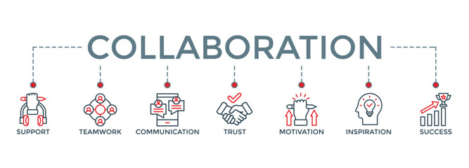 banner icon collaboration concept. icons set with words “support, teamwork, communication, trust, motivation, inspiration and success” - vector illustration concept