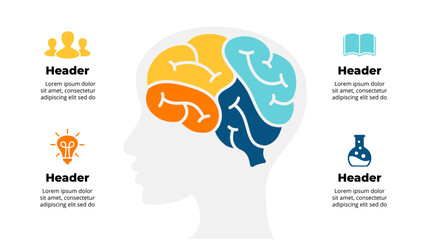 Human Brain Anatomy Infographic. Psychology Mental Health. Vector Educational Concept. Creative thinking illustration. Creative diagram with 4 parts and options. Generating Ideas Brainstorm. 