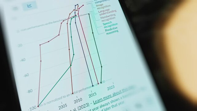 Graph showing the evolution of capabilities of AI systems since 1998 to 2023