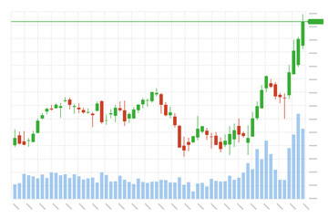 Stock market investment trading technical analysis bar candlestick chart. Business exchange growing trend graph. Trader financial investment growth moving up index banner concept. Eps