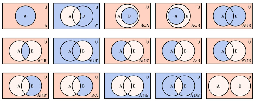 Set Theory Diagram