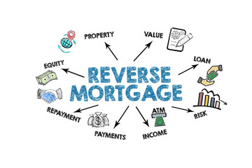 REVERSE MORTGAGE Concept. Illustration with icons, keywords and arrows on a white background