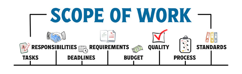 Scope of Work  Concept. Illustration with keywords and icons. Horizontal web banner