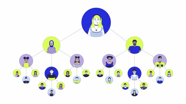 Hierarchy corporate line 2D animation. Company structure 4K video motion graphic. Staff employees leader. Flowchart network office workers linear animated cartoon flat concept, white background