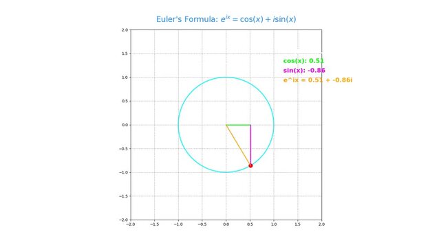 Colorful Euler's Formula Animation | Engaging Math Explainer Video
