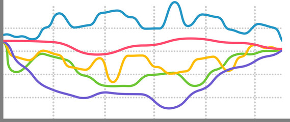 Indicator chart template investment financial data