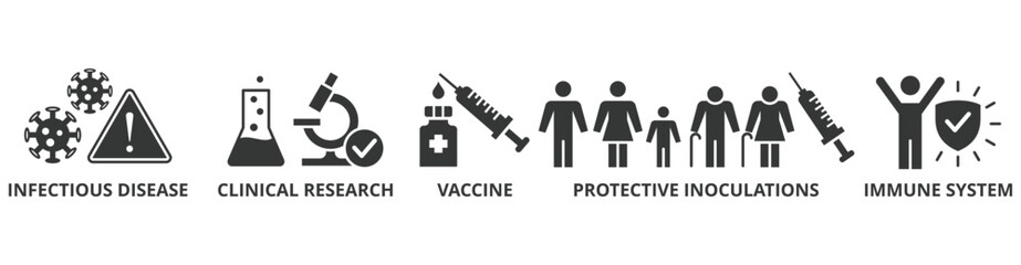 Vaccination banner web icon vector illustration concept for immune system due to coronavirus pandemic with an icon of virus infectious disease, vaccine clinical research, and protective inoculations