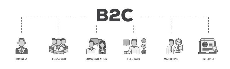 B2C icon infographic illustration concept with icon of  business, consumer, communications, feedback, marketing, and internet  icon live stroke and easy to edit 