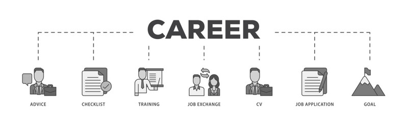 Career planning icon infographic illustration concept with icon of advice, checklist, training, job exchange, cv, job application and goal icon live stroke and easy to edit 