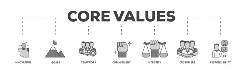 Core values icon infographic illustration concept with icon of innovation, goals, teamwork, commitment, integrity, customers, and responsibility icon live stroke and easy to edit 