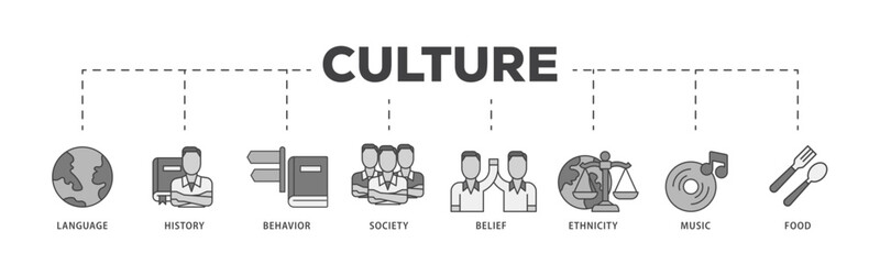 Culture icon infographic illustration concept with icon of food, music, society, ethni, city, belief, behavior, history, language icon live stroke and easy to edit 