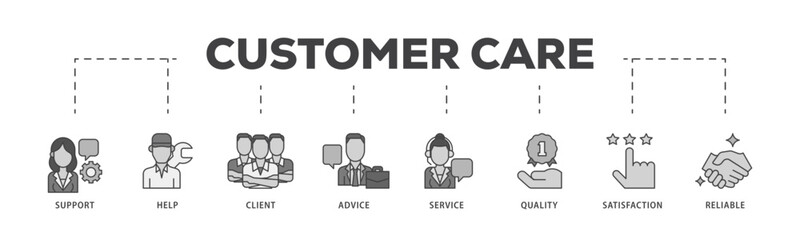 Customer care icon infographic illustration concept with icon of help, client, advice, chat, service, reliability, quality, and satisfaction icon live stroke and easy to edit 