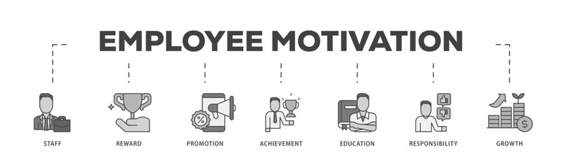 Employee motivation icon infographic illustration concept with icon of staff, reward, promotion, achievement, education, responsibility and growth icon live stroke and easy to edit 
