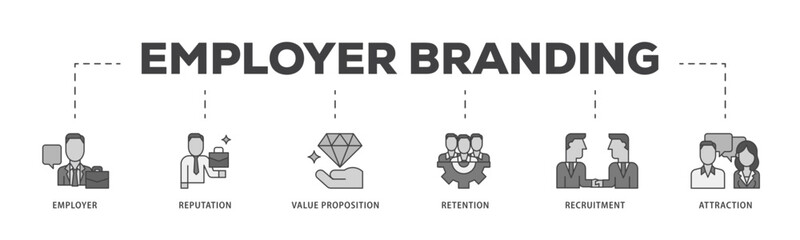 Employer branding icon infographic illustration concept with icon of pay raise, reputation, value proposition, retention, recruitment and attraction icon live stroke and easy to edit 